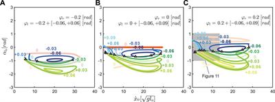 A Template Model Explains Jerboa Gait Transitions Across a Broad Range of Speeds